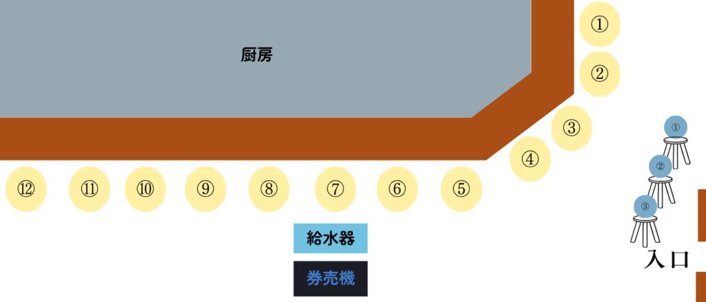 【立川二郎】ラーメン二郎立川店_席順 (2)